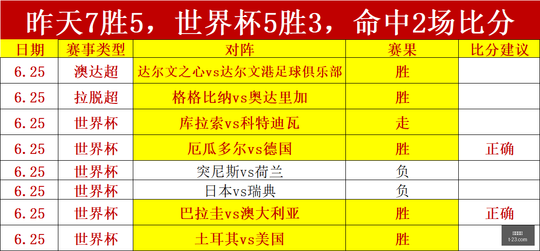 篮球实战指,信心满满,一击必中必,九游娱乐,在线游戏,手机游戏,娱乐平台,游戏攻略,九游下载,九游账号,九游社区,游戏资讯,九游活动