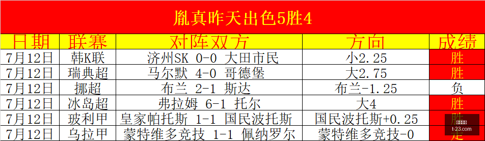 皇马引援急,寻新目标,迪奥曼德与,九游娱乐,在线游戏,手机游戏,娱乐平台,游戏攻略,九游下载,九游账号,九游社区,游戏资讯,九游活动